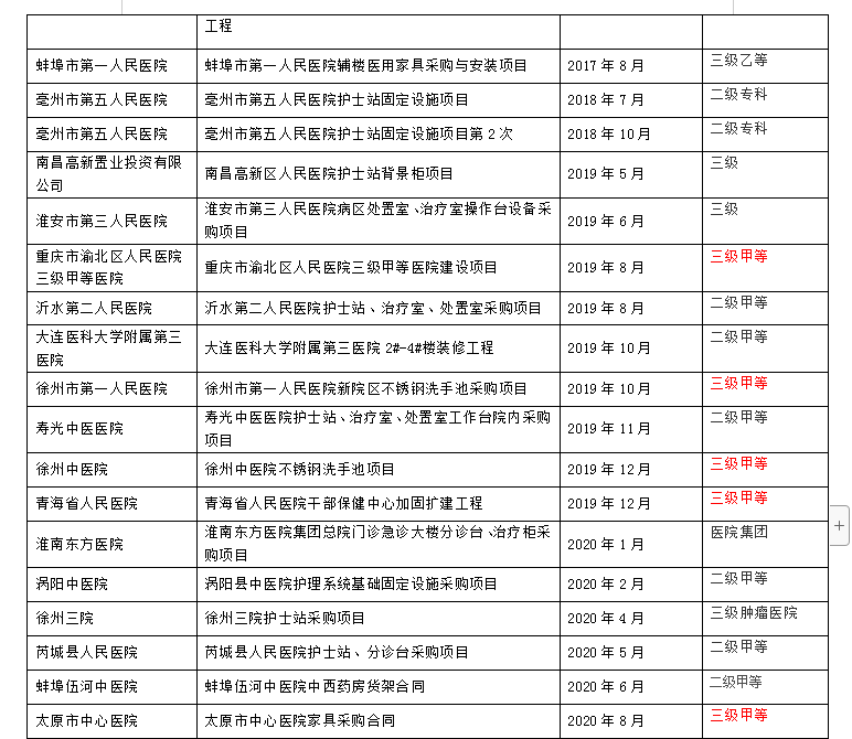 江蘇新諾醫(yī)療器械有限公司