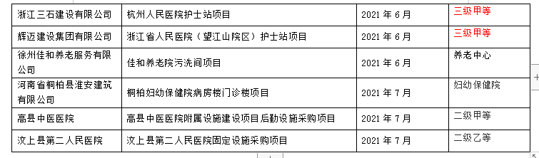 江蘇新諾醫(yī)療器械有限公司